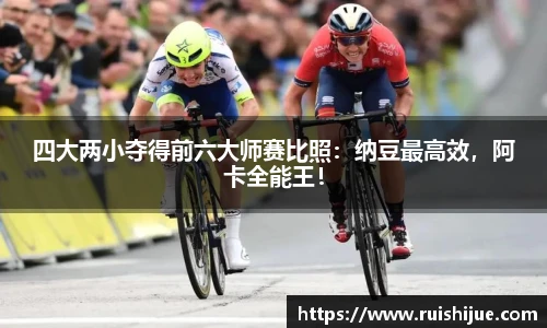 四大两小夺得前六大师赛比照：纳豆最高效，阿卡全能王！
